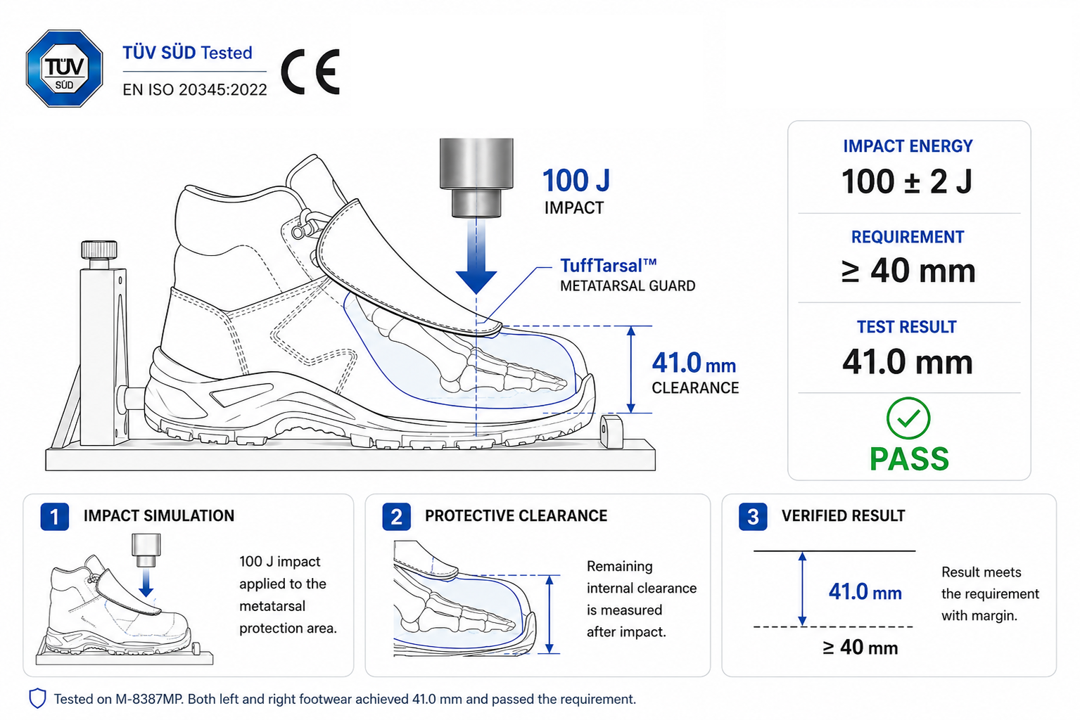 Test di impatto della protezione metatarsale TuffTarsal™ con protezione delle calzature di sicurezza certificata EN ISO 20345