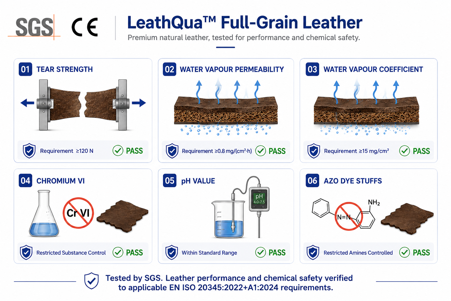 Test sulle prestazioni e sulla sicurezza chimica della pelle pieno fiore LeathQua™